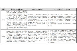 桦南桦南的要账公司在催收过程中的策略和技巧有哪些？